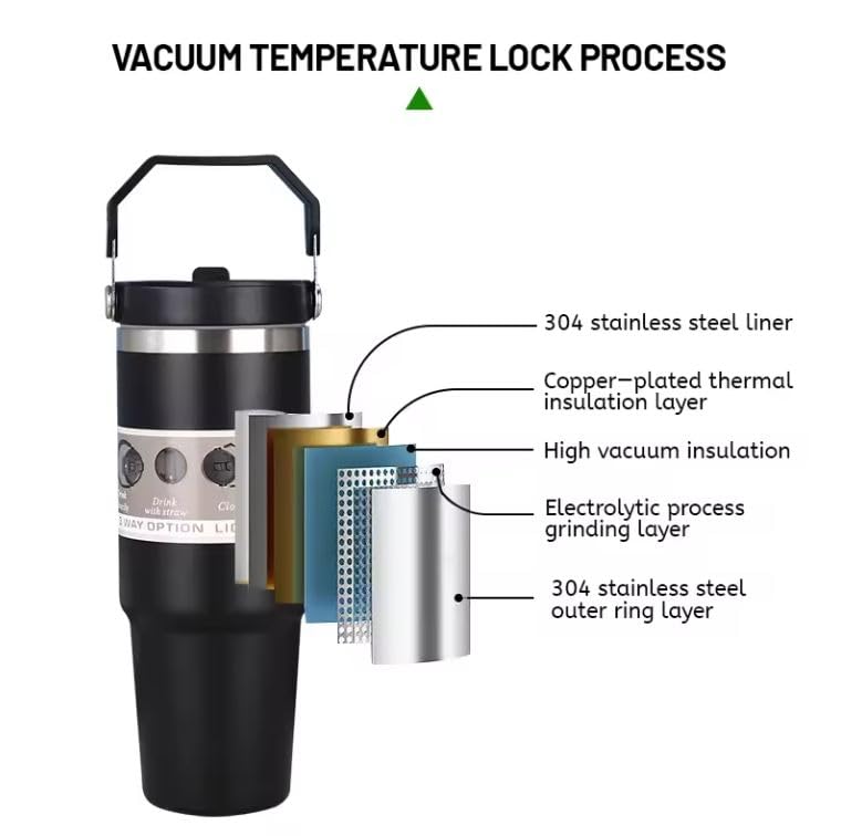Vacuum tumbler 900ml with labeled components