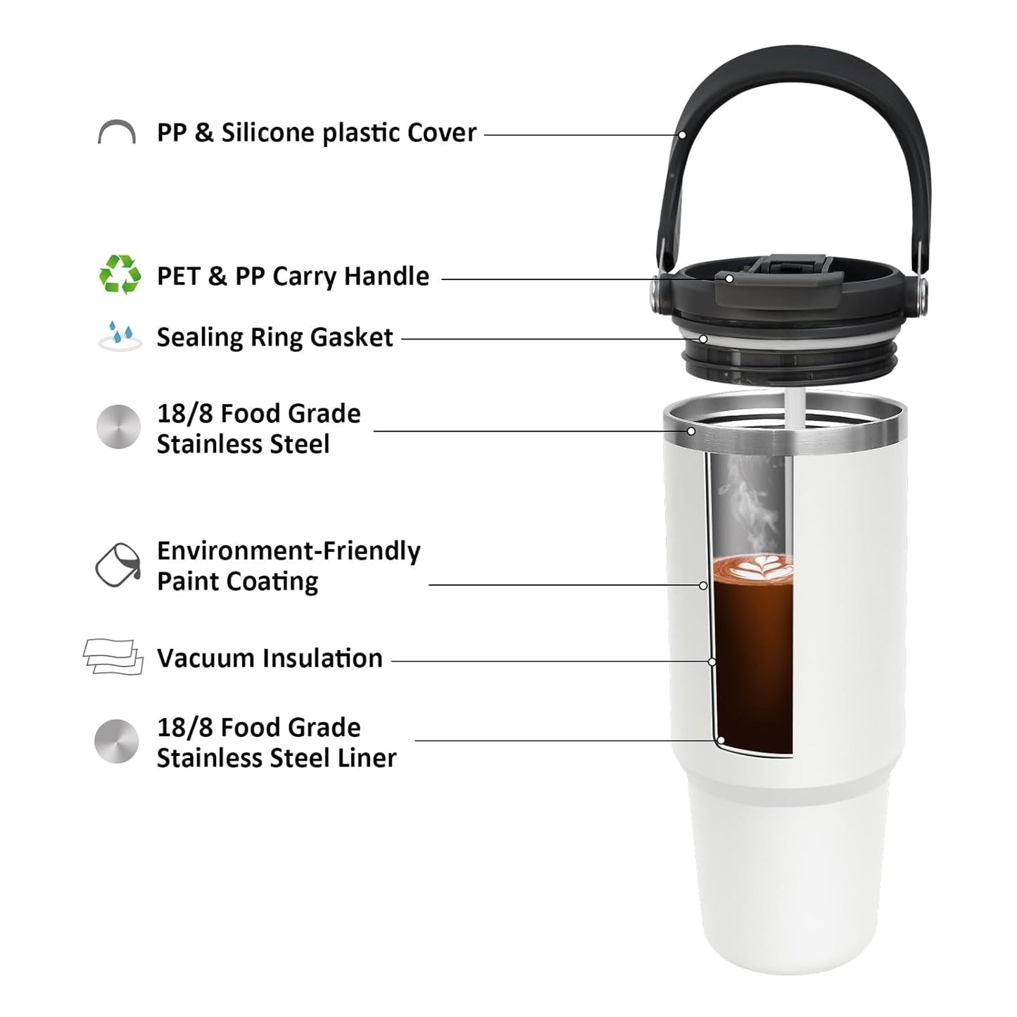White tumbler with labeled components